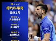 雷速直播-包含德约科维奇爆冷击败塞尔维亚队，赛事规则更新引爆全场！的词条